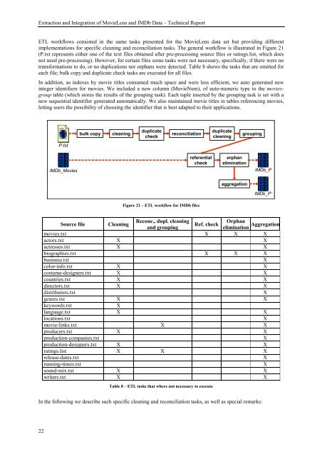 Extraction and Integration of MovieLens and IMDb Data - APMD