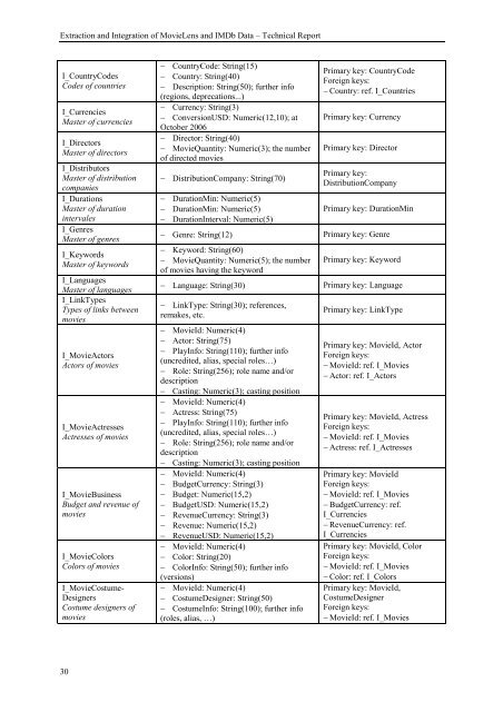 Extraction and Integration of MovieLens and IMDb Data - APMD