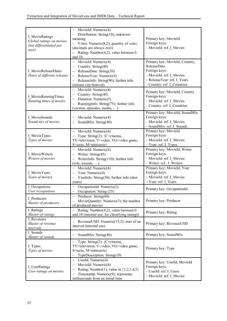 Extraction and Integration of MovieLens and IMDb Data - APMD