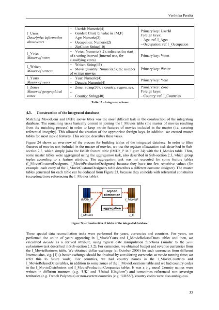 Extraction and Integration of MovieLens and IMDb Data - APMD