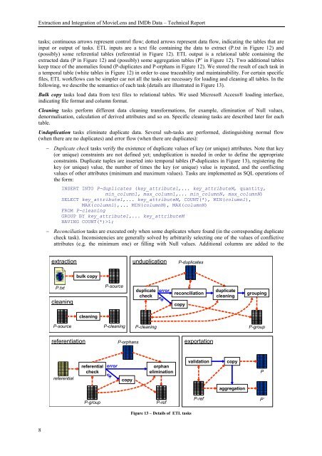 Extraction and Integration of MovieLens and IMDb Data - APMD