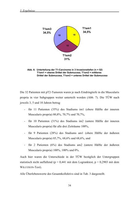 Langzeitergebnisse der transanalen endoskopischen Mikrochirurgie ...