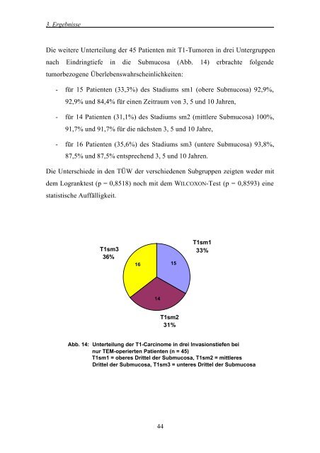 Langzeitergebnisse der transanalen endoskopischen Mikrochirurgie ...