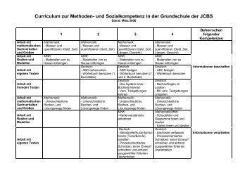 Curriculum zur Methoden- und Sozialkompetenz in der Grundschule ...