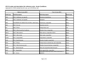 ICD 10 codes and description (for reference only) - Acute ... - CHAS