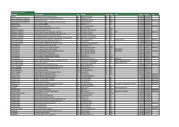 CHAS Dentist List (As of 15 March 2013)