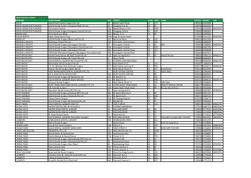 Chas Dentist List As Of 15 March 13 Chas Dentist List As Of 15 March 13