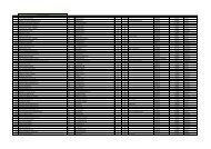 Chas Gp Clinics Division Clinic Name Blk Street Level