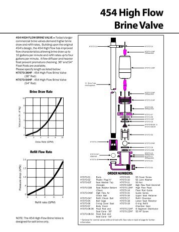 454 High Flow Brine Valve Lit.pmd