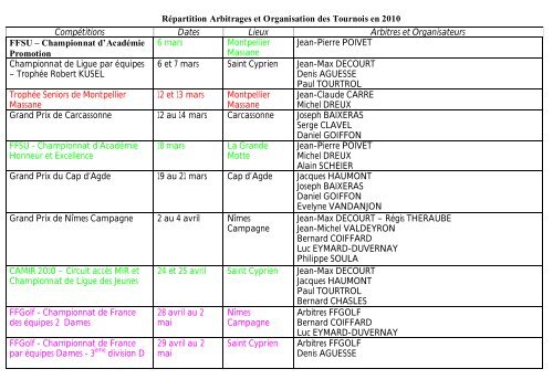 Compétitions Dates Lieux Arbitres et Organisateurs FFSU