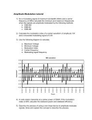 Amplitude Modulation tutorial.pdf