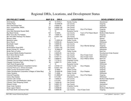 developments of regional developments of regional - Southwest ...