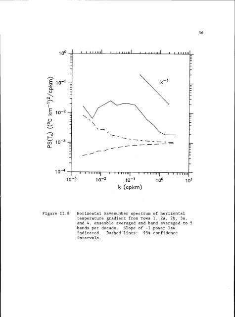 Observations and Modelling of Fronts and Frontogenesis