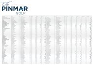 2011 Golf Tournament Results - Pinmar