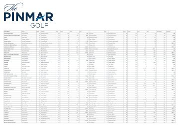 2011 Golf Tournament Results - Pinmar