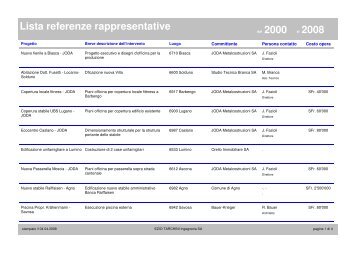 2008 Lista referenze rappresentative 2000 - tarchinieng.ch