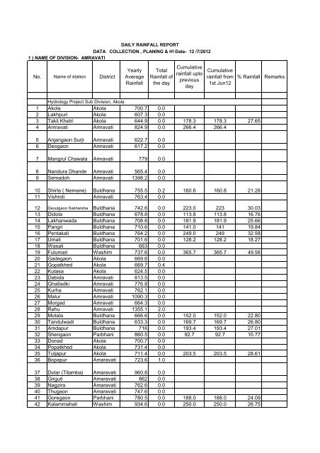 finaldata 12-7-12 - Mahawrd.org