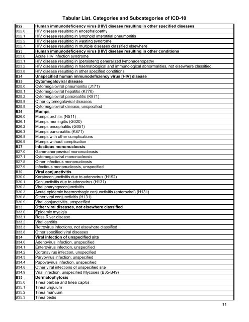 Tabular List. Categories and Subcategories of ICD-10