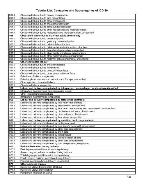 Tabular List. Categories and Subcategories of ICD-10