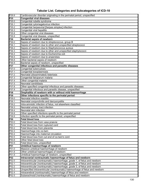 Tabular List. Categories and Subcategories of ICD-10