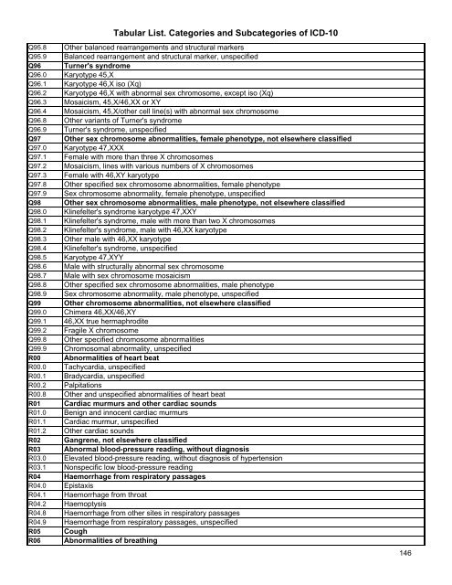 Tabular List. Categories and Subcategories of ICD-10