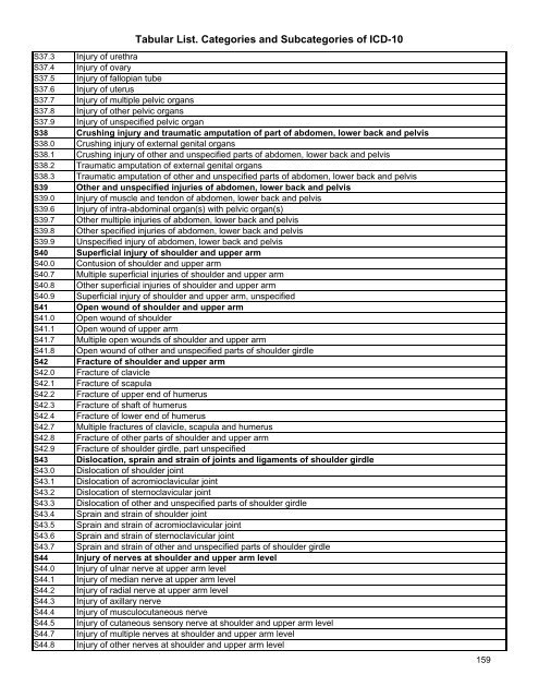 Tabular List. Categories and Subcategories of ICD-10