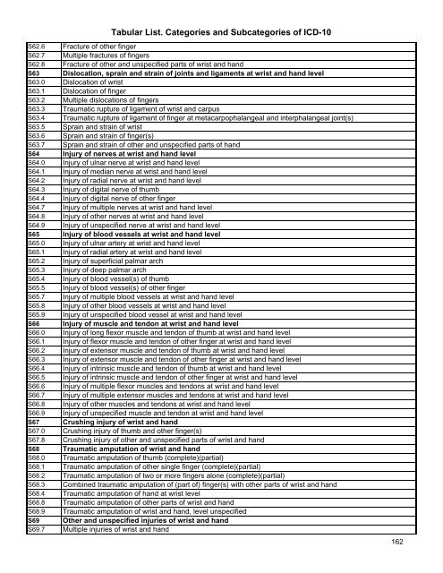 Tabular List. Categories and Subcategories of ICD-10