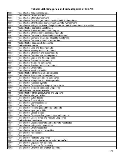 Tabular List. Categories and Subcategories of ICD-10