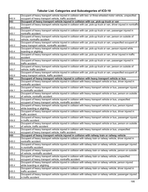 Tabular List. Categories and Subcategories of ICD-10