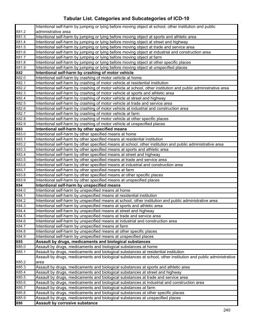 tabular list icd 10