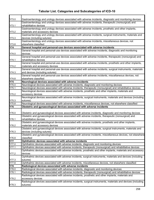 Tabular List. Categories and Subcategories of ICD-10