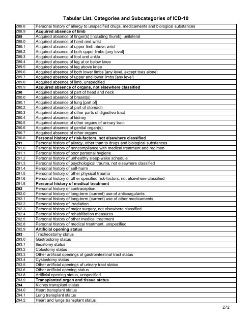 Tabular List. Categories and Subcategories of ICD-10