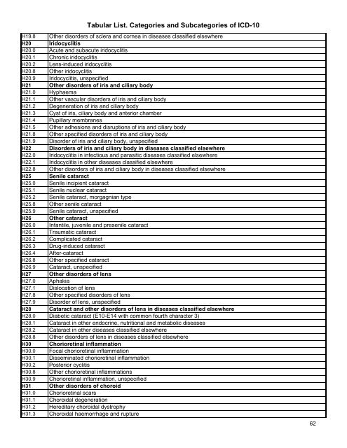 Tabular List. Categories and Subcategories of ICD-10