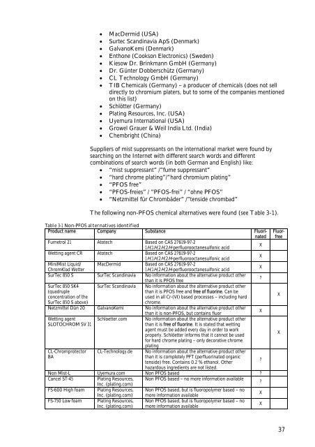 Substitution of PFOS for use in nondecorative hard chrome plating