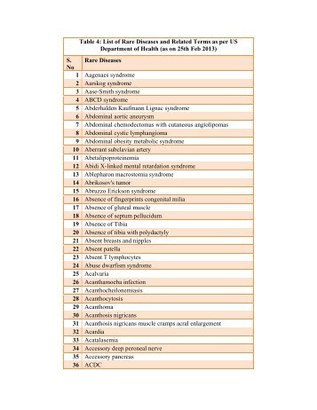 Table 4: List of Rare Diseases and Related Terms as per US ...