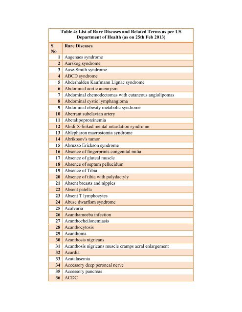 Table 4: List of Rare Diseases and Related Terms as per US ...