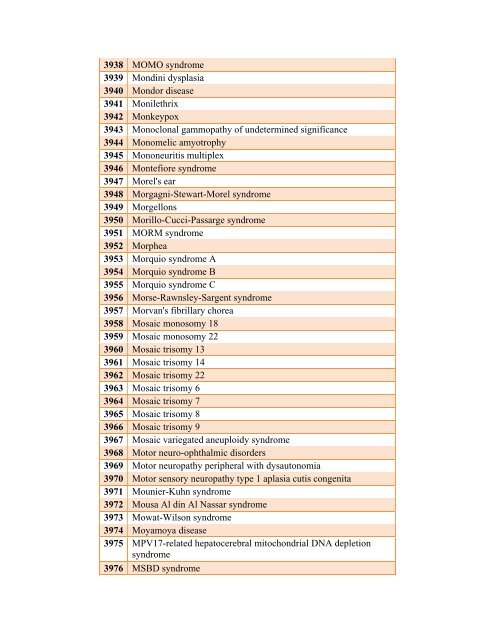 Table 4: List of Rare Diseases and Related Terms as per US ...