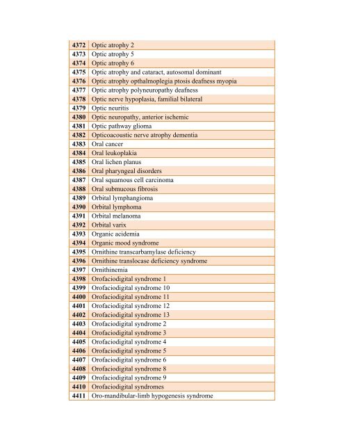 Table 4: List of Rare Diseases and Related Terms as per US ...