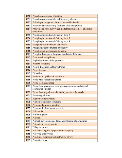 Table 4: List of Rare Diseases and Related Terms as per US ...