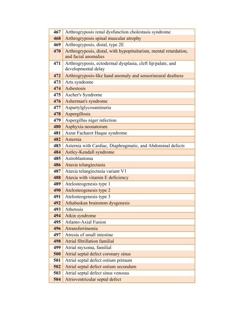 Table 4: List of Rare Diseases and Related Terms as per US ...