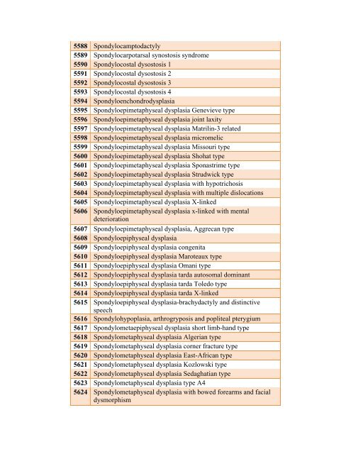 Table 4: List of Rare Diseases and Related Terms as per US ...