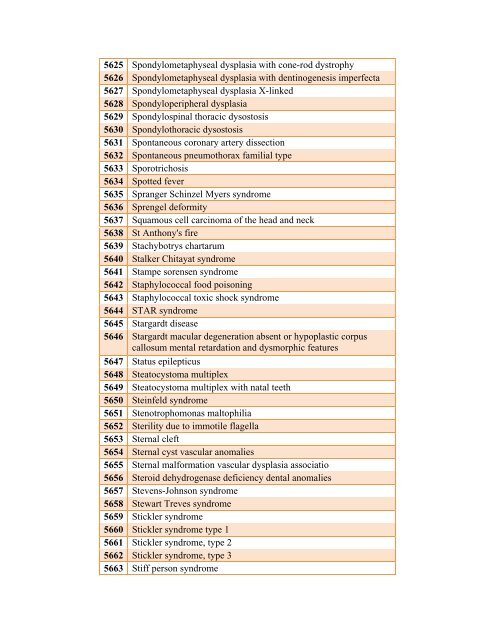 Table 4: List of Rare Diseases and Related Terms as per US ...