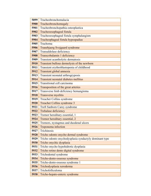 Table 4: List of Rare Diseases and Related Terms as per US ...