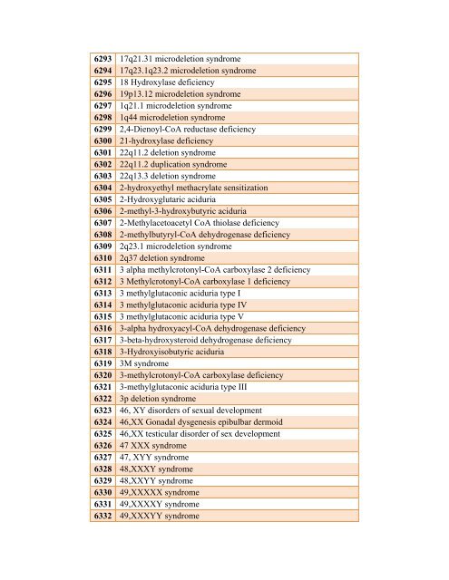 Table 4: List of Rare Diseases and Related Terms as per US ...