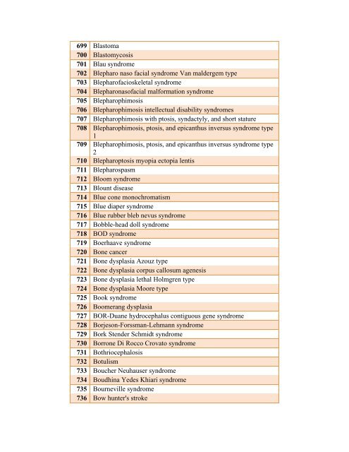 Table 4: List of Rare Diseases and Related Terms as per US ...