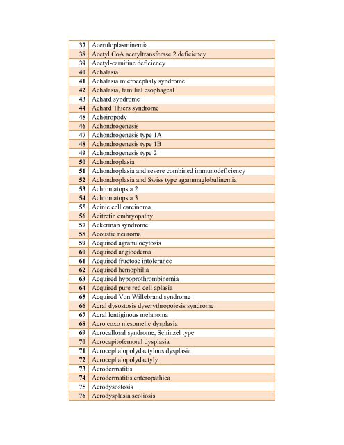 Table 4: List of Rare Diseases and Related Terms as per US ...