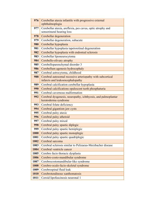 Table 4: List of Rare Diseases and Related Terms as per US ...