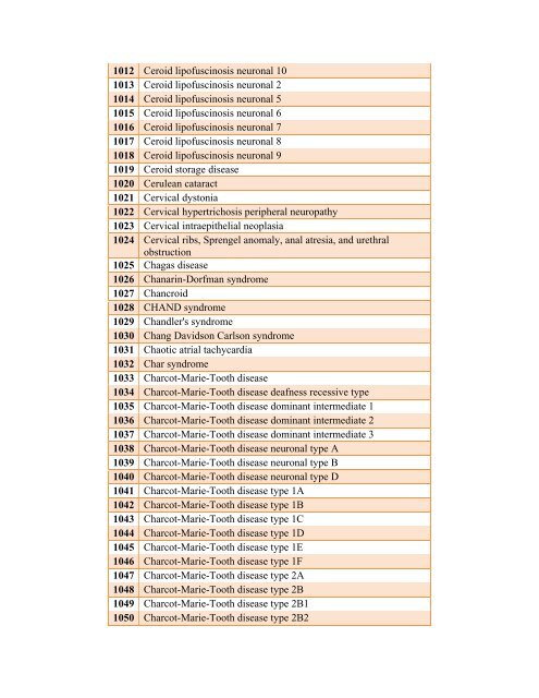 Table 4: List of Rare Diseases and Related Terms as per US ...