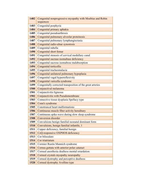 Table 4: List of Rare Diseases and Related Terms as per US ...