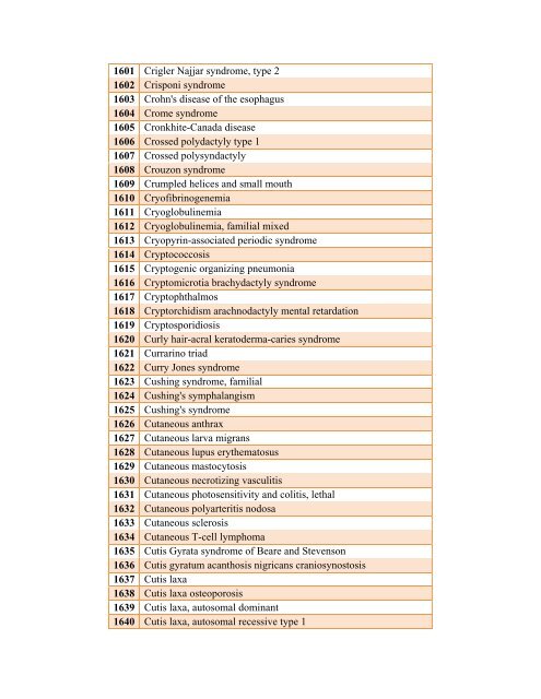 Table 4: List of Rare Diseases and Related Terms as per US ...